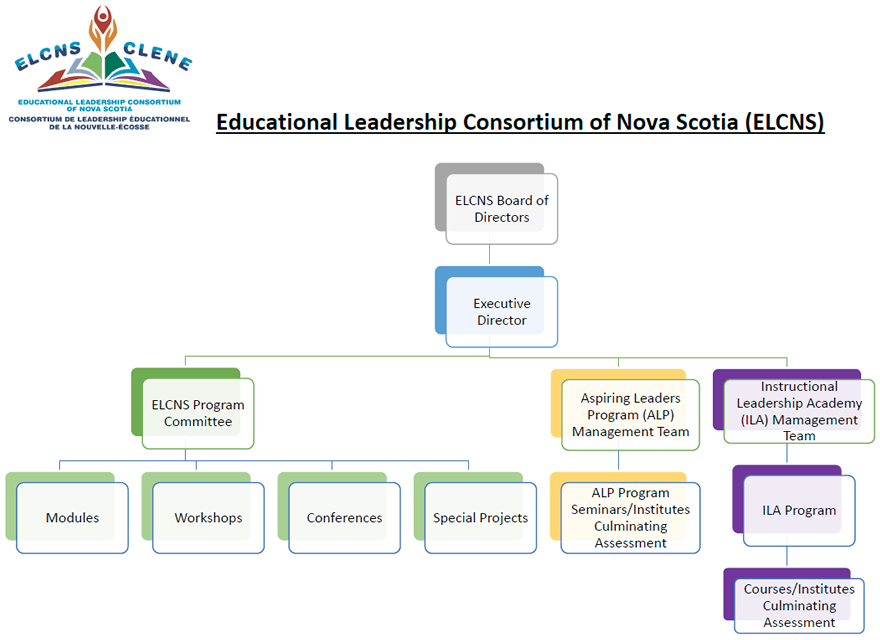 Org Chart Educational Leadership Consortium of Nova Scotia web